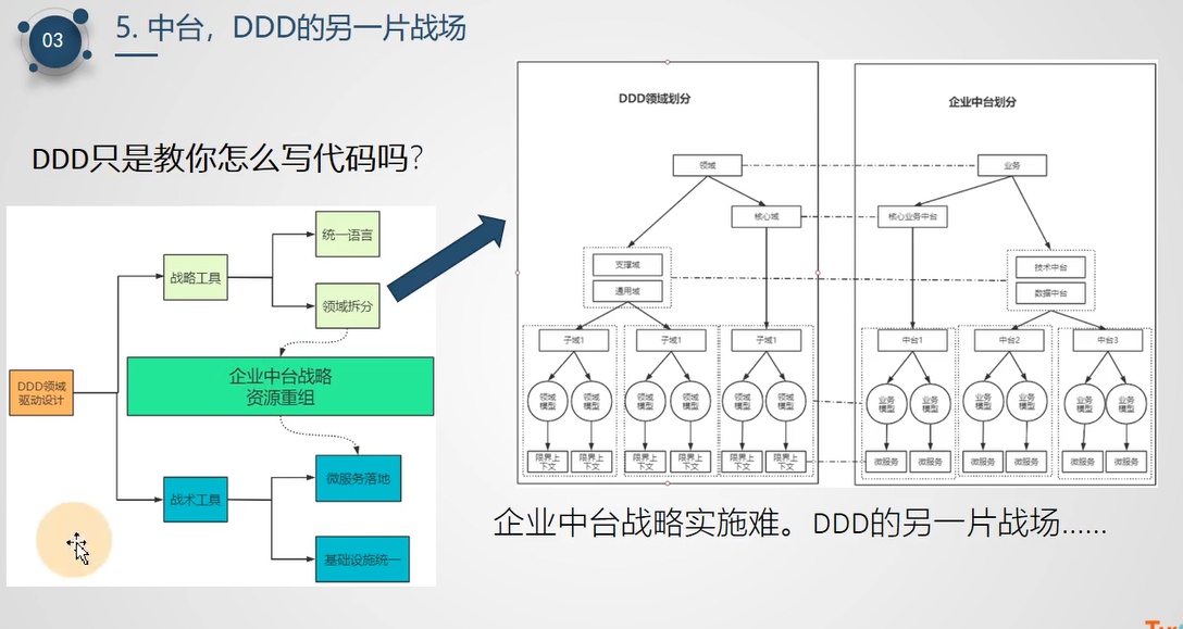 DDD架构设计微入门(将springmvc三层改造为ddd四层架构)_spring ddd-CSDN博客