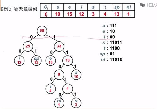 哈夫曼树的构建及编码