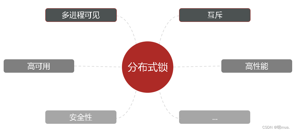 [外链图片转存失败,源站可能有防盗链机制,建议将图片保存下来直接上传(img-II4dqszM-1673770522700)(C:\Users\zhuhuanjie\AppData\Roaming\Typora\typora-user-images\image-20230115153704987.png)]