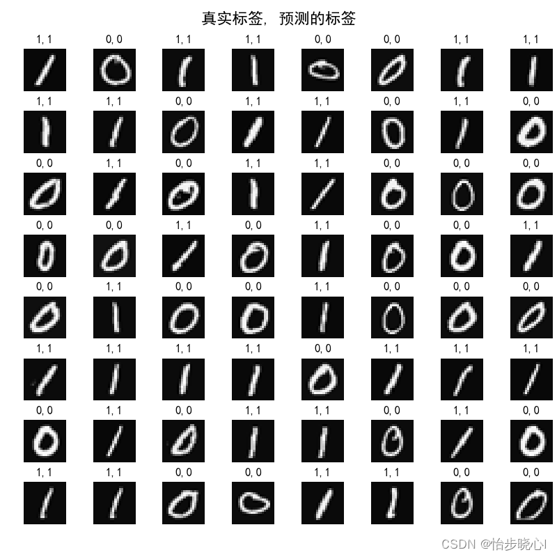 01、Tensorflow实现二元手写数字识别