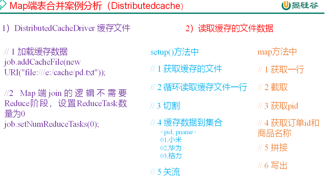 尚硅谷大数据技术Hadoop教程-笔记04【Hadoop-MapReduce】