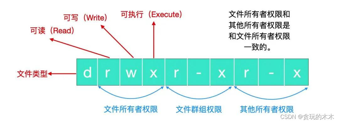 简述操作系统的文件系统