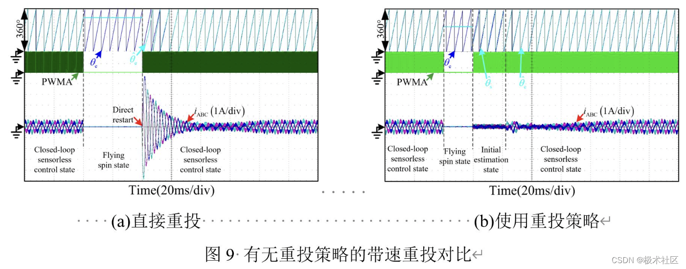 外链图片转存失败,源站可能有防盗链机制,建议将图片保存下来直接上传