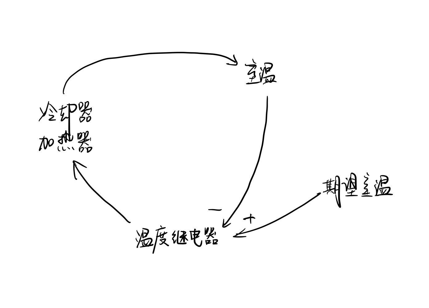 watermark,type_d3F5LXplbmhlaQ,shadow_50,text_Q1NETiBA55CD55CD5LiN552h6KeJ,size_20,color_FFFFFF,t_70,g_se,x_16