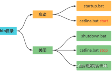 JavaEE入门介绍，HTTP协议介绍，常用状态码及含义，服务器介绍（软件服务器、云服务器）