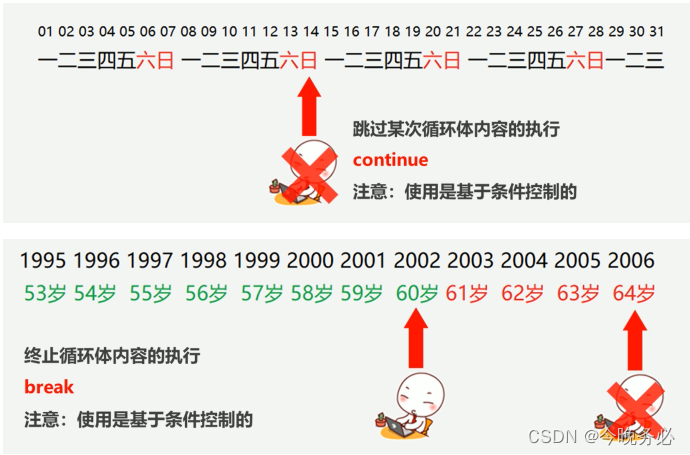 [外链图片转存失败,源站可能有防盗链机制,建议将图片保存下来直接上传(img-MdZhV3iu-1651028610932)(Typora_image/121.png)]