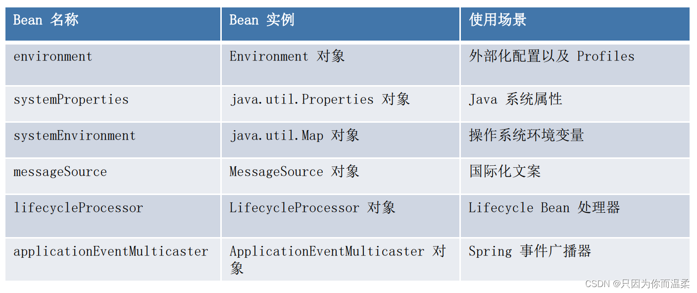 [外链图片转存失败,源站可能有防盗链机制,建议将图片保存下来直接上传(img-9kofvJzg-1669257924080)(C:\Users\13301\AppData\Roaming\Typora\typora-user-images\image-20221123164247234.png)]