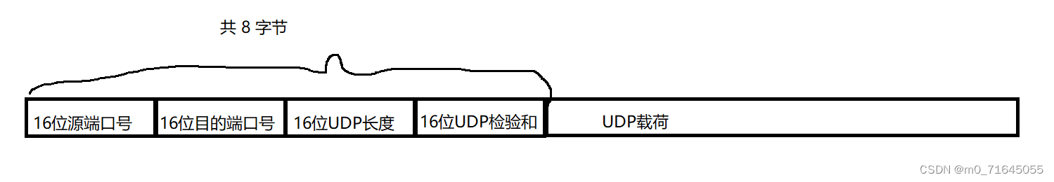 UDP简介