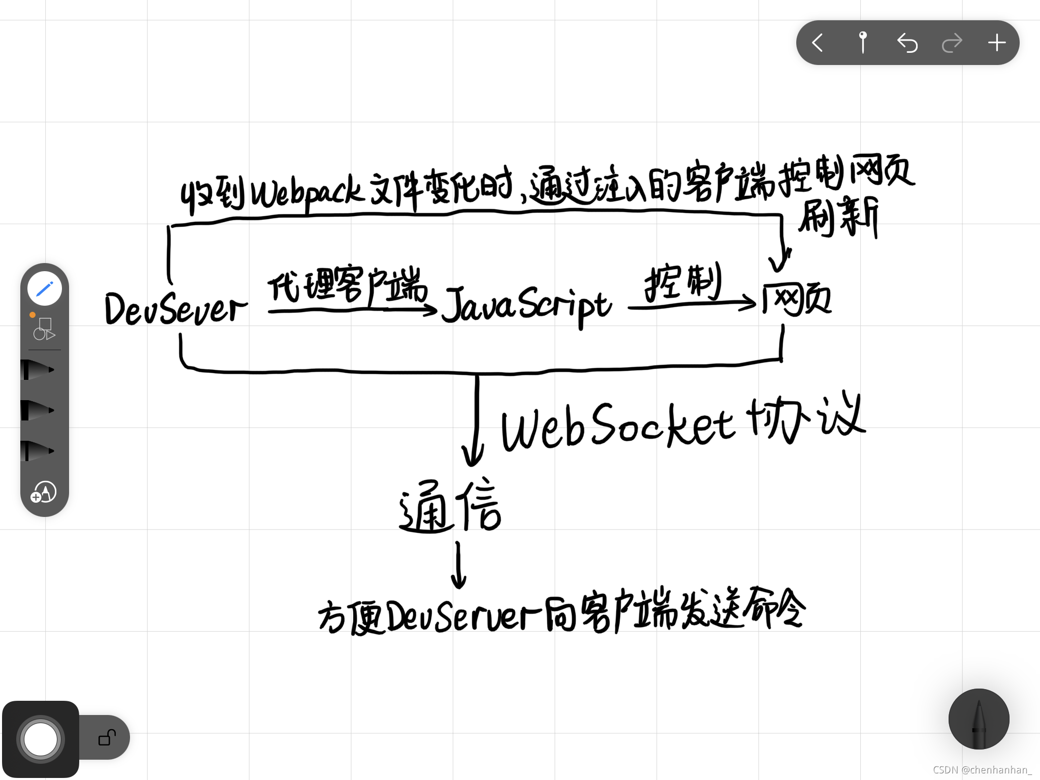 devServer执行流程