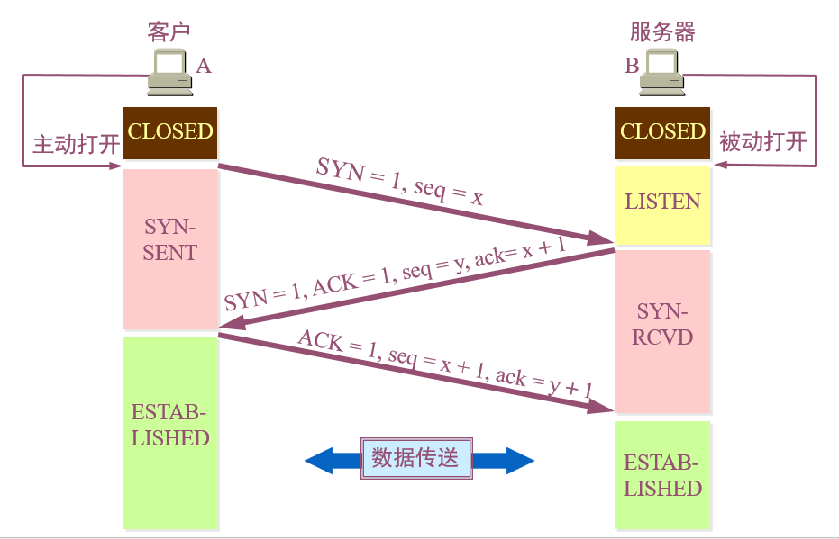 tcp-3.jpg