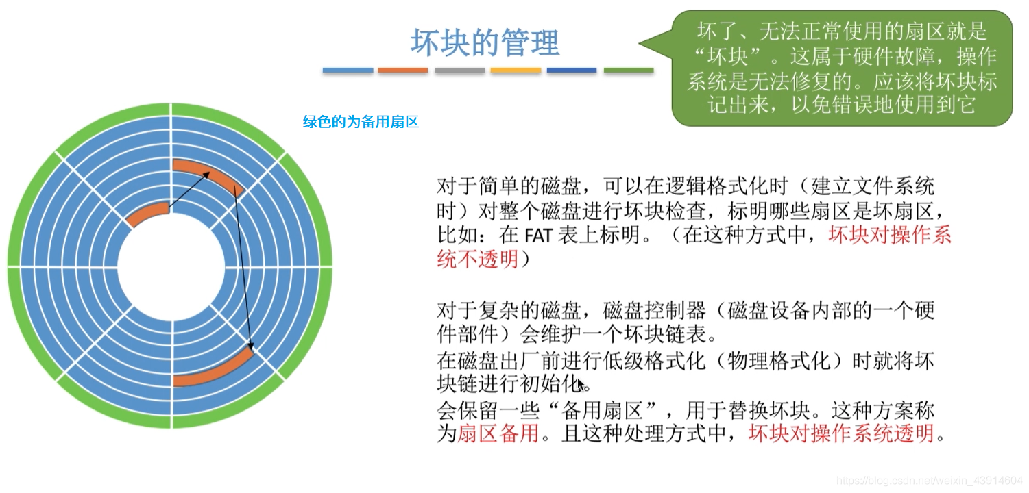 【操作系统】文件管理