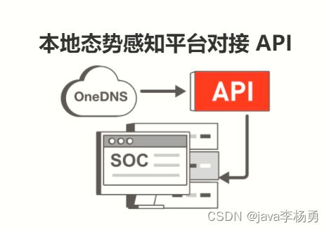 基于OneDNS实现上网安全防护和监控