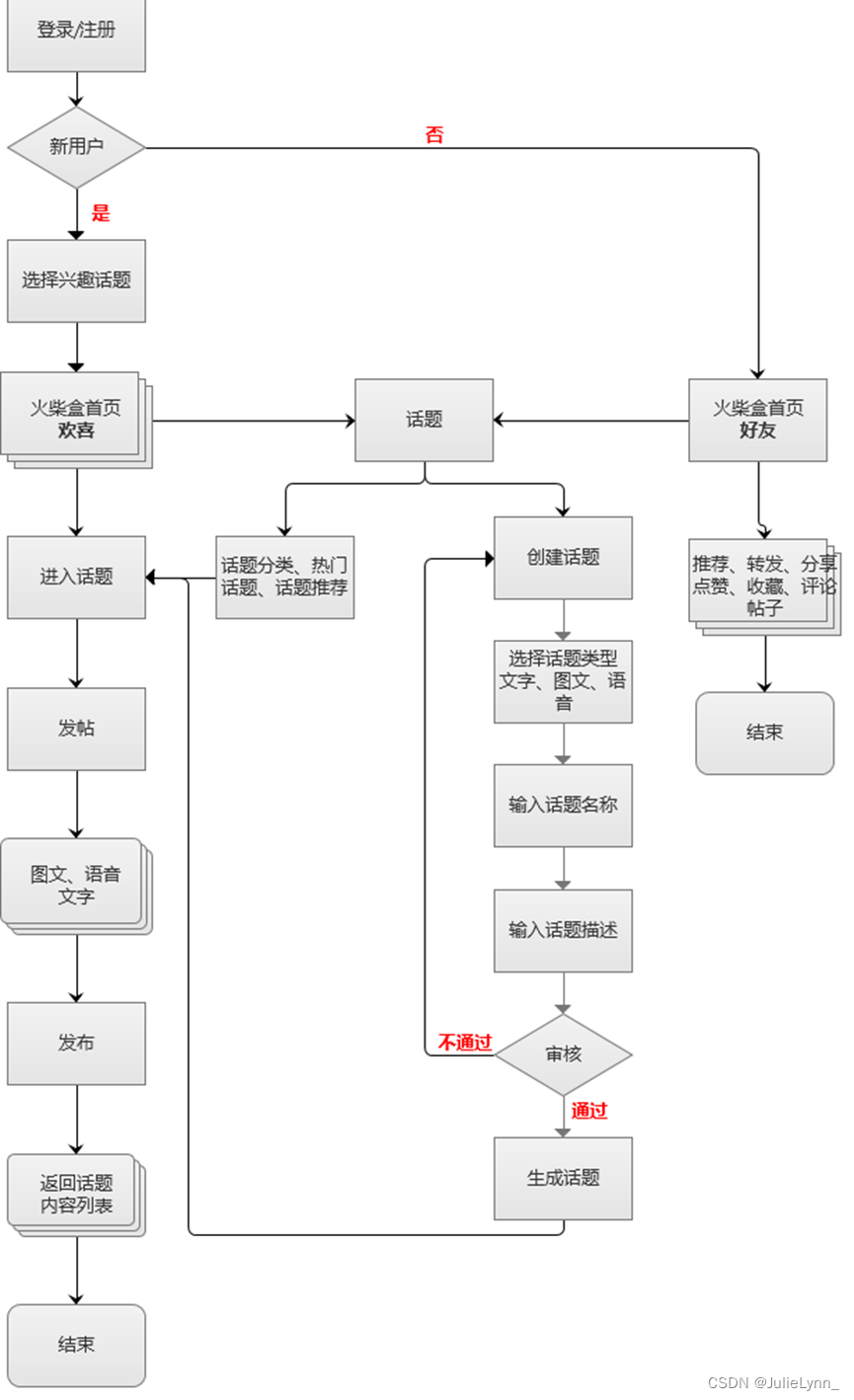 火柴盒分析报告_纸箱体积计算公式 (https://mushiming.com/)  第8张