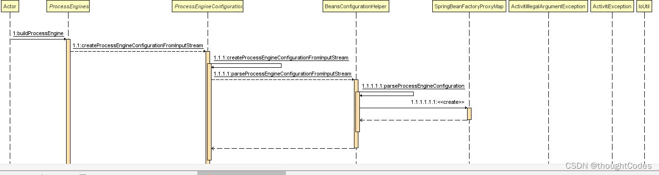 org.activiti.engine