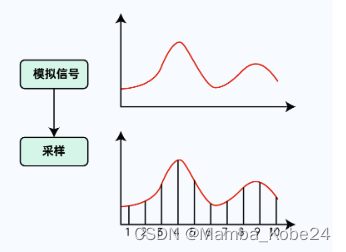 声音的简单介绍
