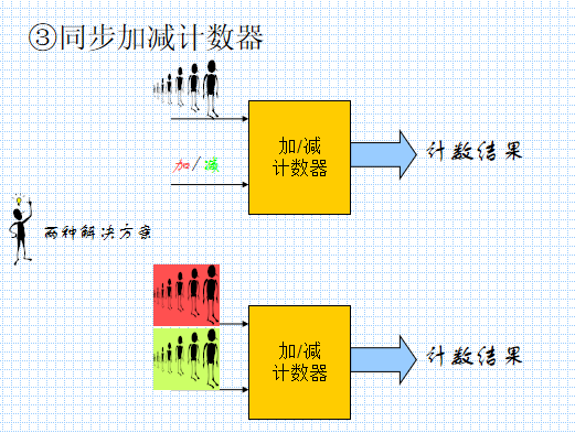 數電6,時序邏輯電路_數電時序圖-csdn博客