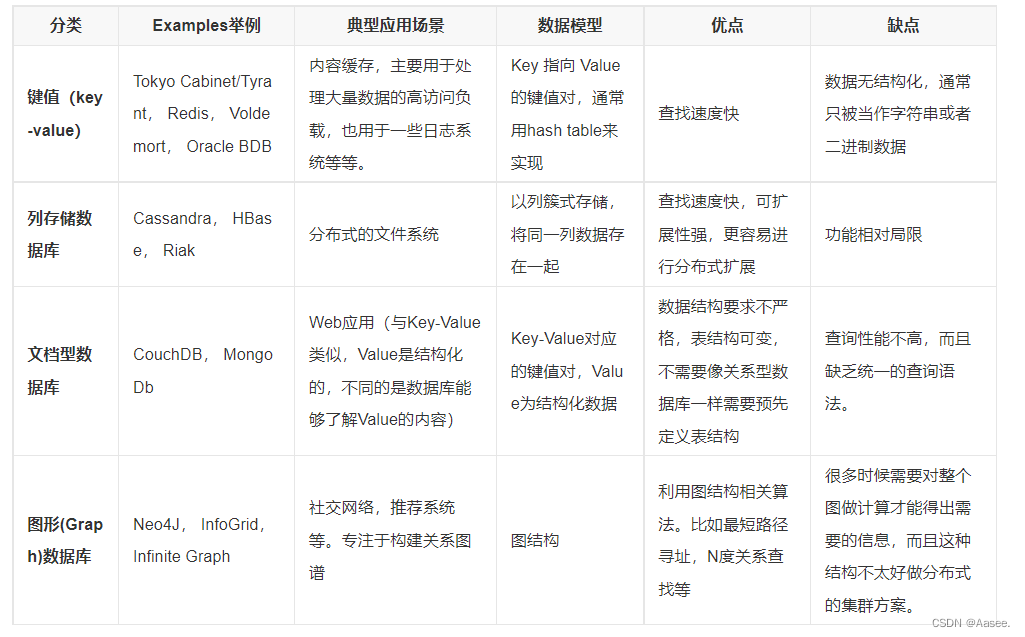 #打卡不停更# | 初识数据库-鸿蒙开发者社区