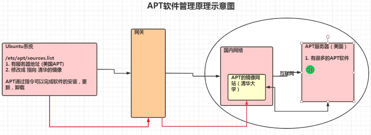 APT介绍_apt是什么软件-CSDN博客