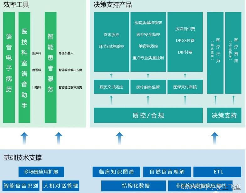 洞察ChatGPT巨大价值，云知声积极推动行业版ChatGPT落地