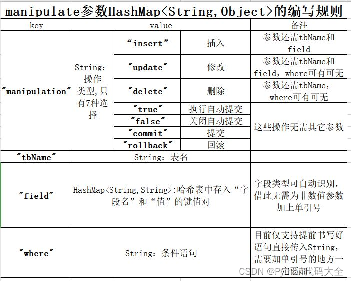 Java开发基于rmi的数据库中间件设计源码,并利用中间件建立一个数据库应用（Java web项目）,分布式对象技术课程实践