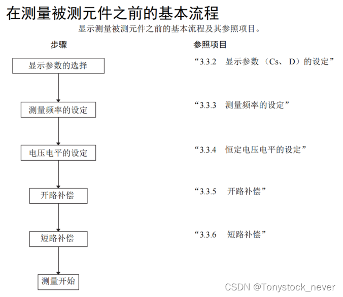 设置流程