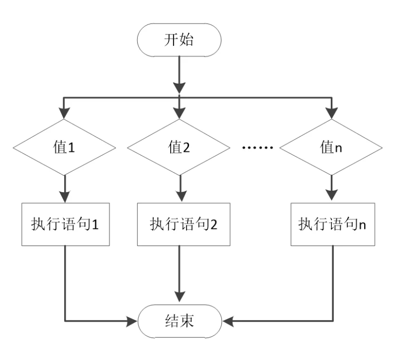 c++基础-分支语句