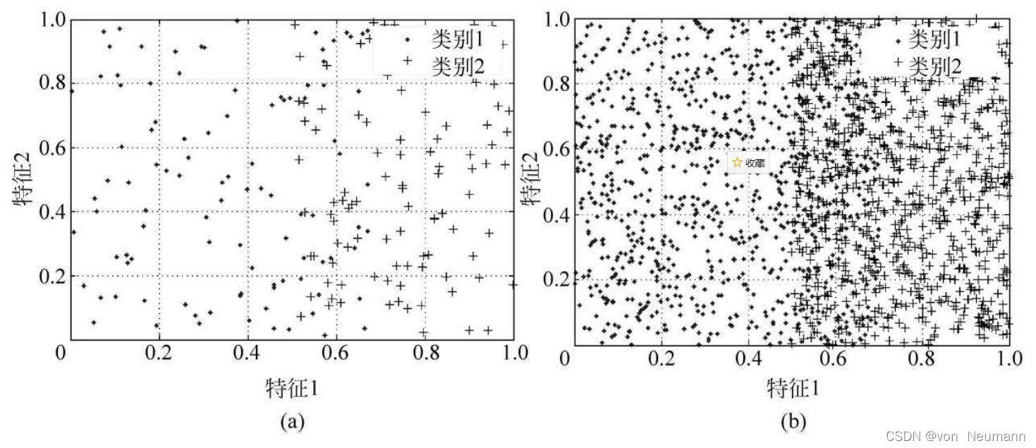 downsampling and oversampling