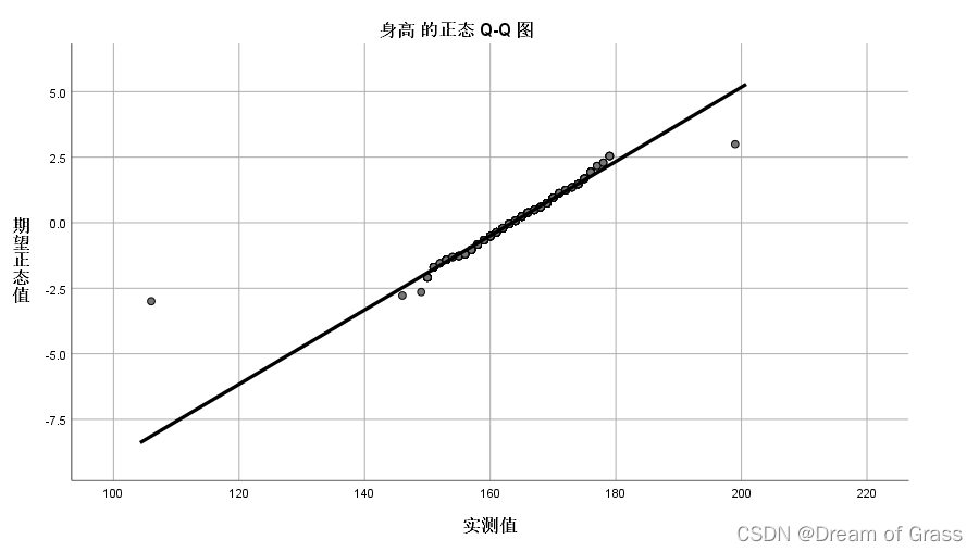 [外链图片转存失败,源站可能有防盗链机制,建议将图片保存下来直接上传(img-eEypizR3-1642944307285)(D:/typora%E5%9B%BE%E7%89%87/image-20220123203308880.png)]