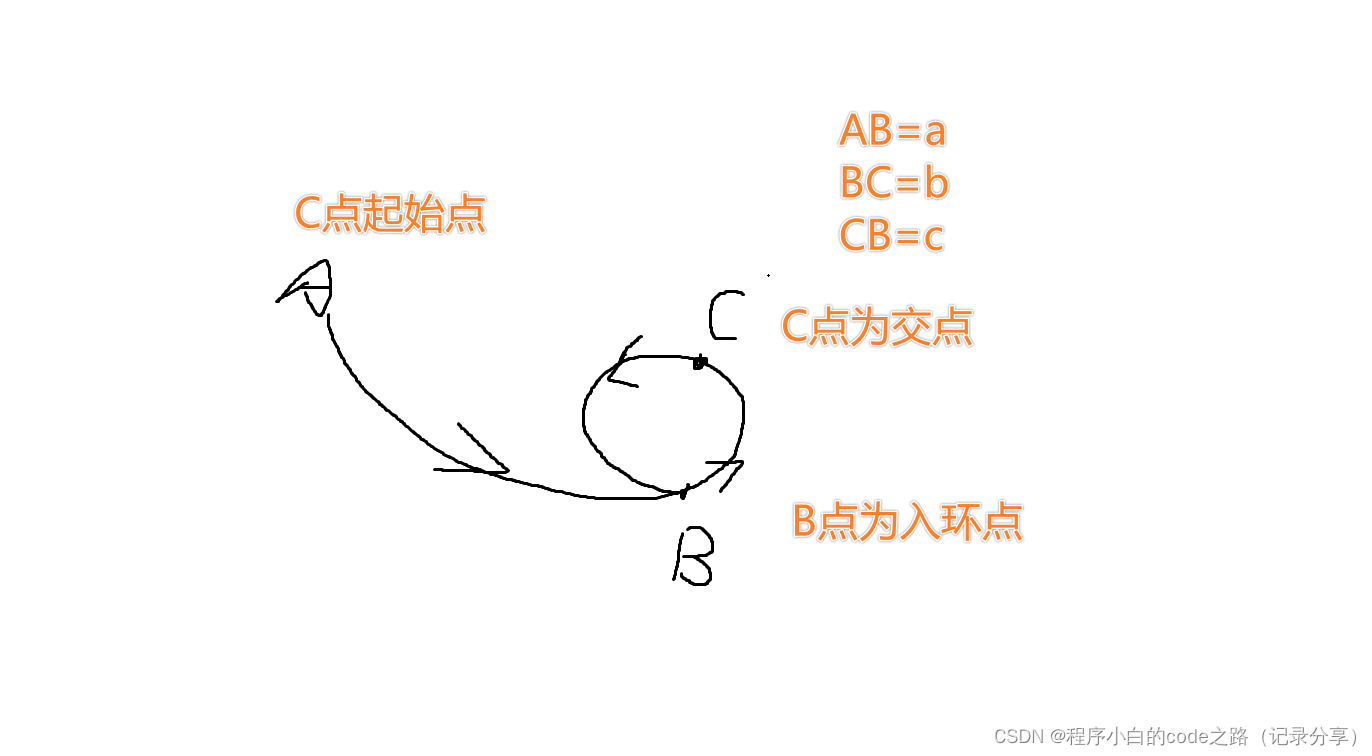 数据结构----结构--线性结构--链式存储--链表