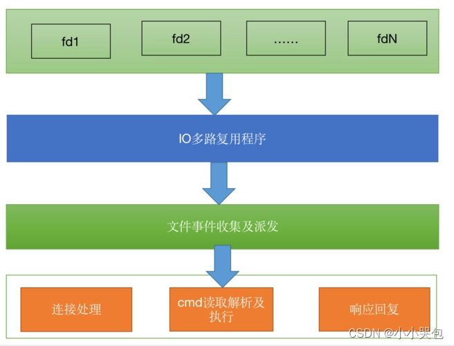 复杂系统层级原理与模型驱动软件体系结构