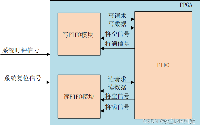 系统框图