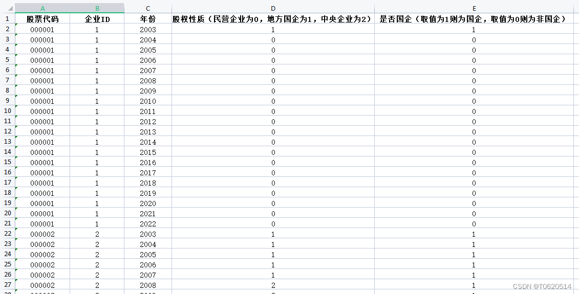 上市公司-股权性质数据（国企、央企）2003-2022年