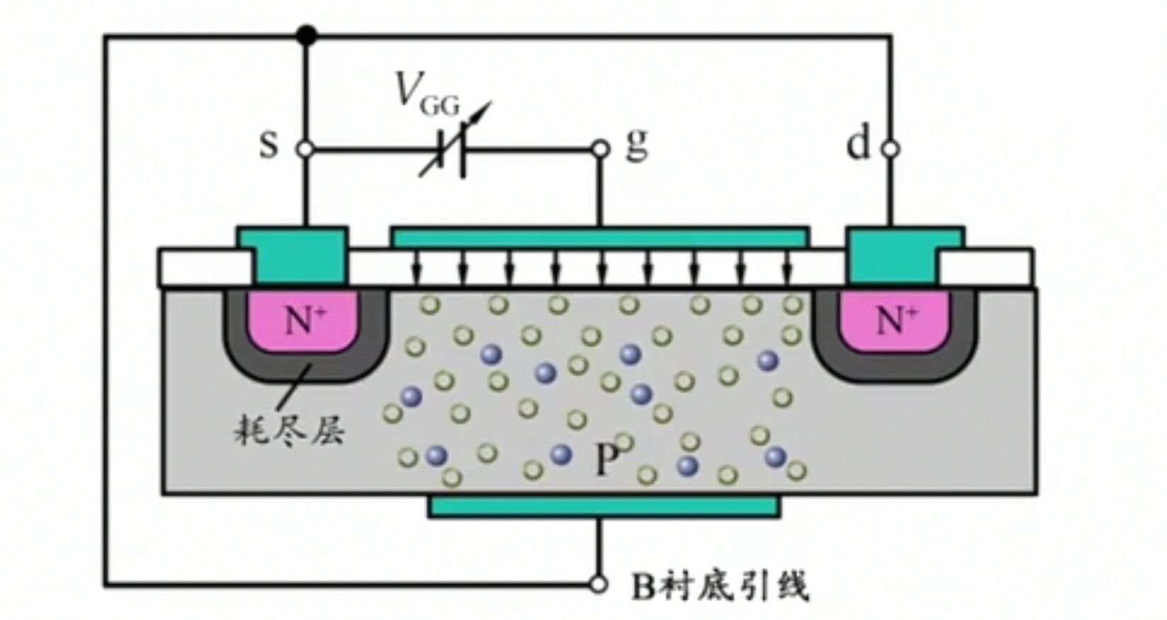 第8讲  mosfet工作原理_mos管的衬底作用-csdn博客