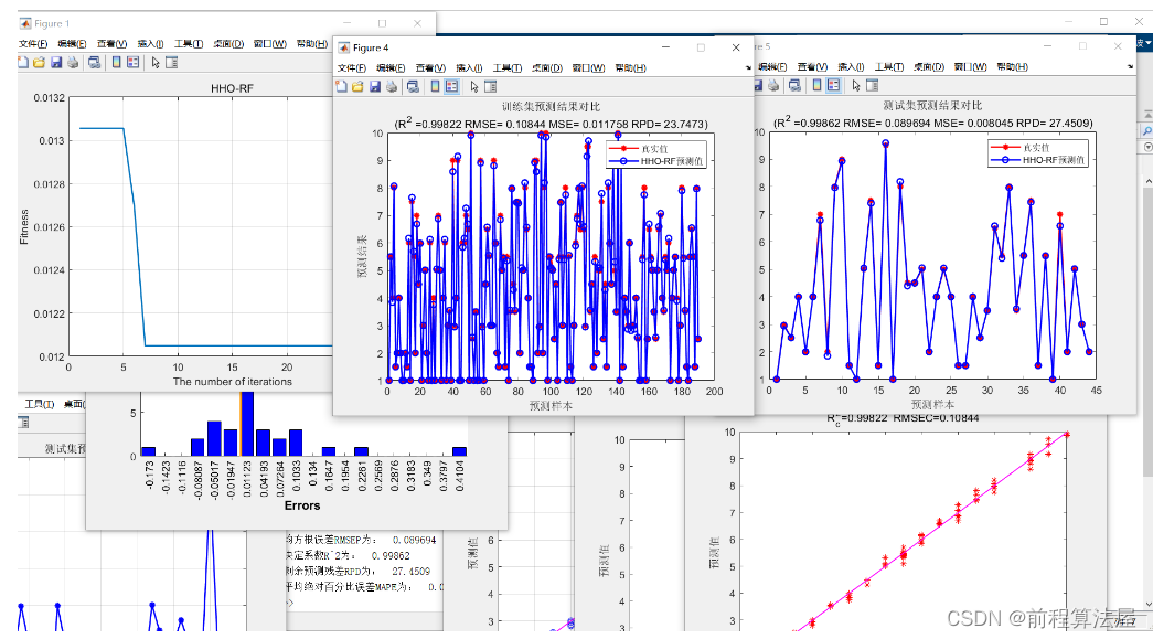 多元回归预测 | Matlab哈里斯鹰算法(HHO)优化随机森林的数据回归预测,HHO-RF回归预测，多变量输入模型