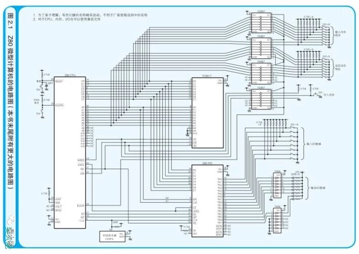【精简版】计算机原理_z80引脚图-csdn博客