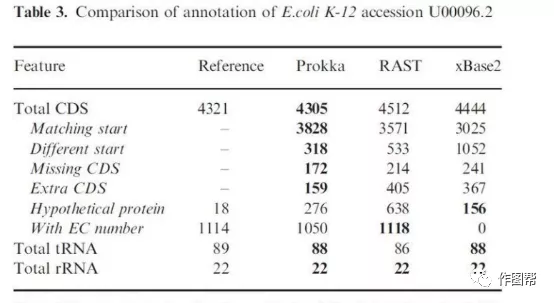 基因预测软件_prokka软件使用方法_作图帮的博客-CSDN博客