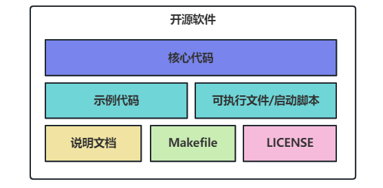 [外链图片转存失败,源站可能有防盗链机制,建议将图片保存下来直接上传(img-JZ24KL3N-1687051100204)(如何高效阅读源码.assets/image-20230610195607973.png)]