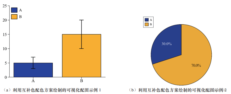 利用互补色配色方案绘制的可视化配图示例