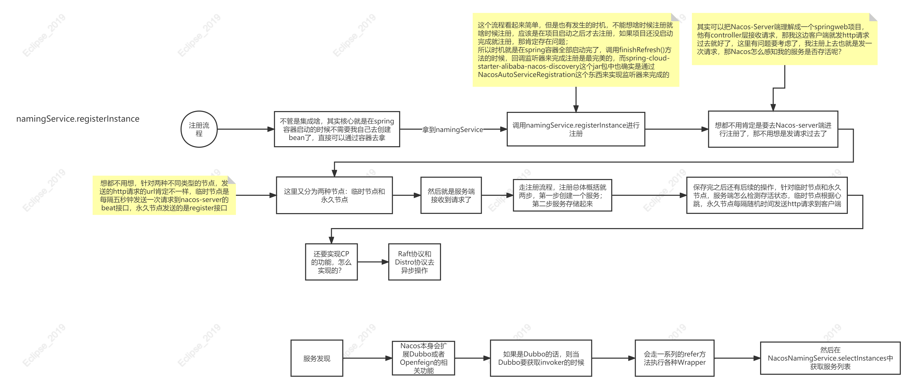 SpringCloud Alibaba系列——2Nacos核心源码分析（上）