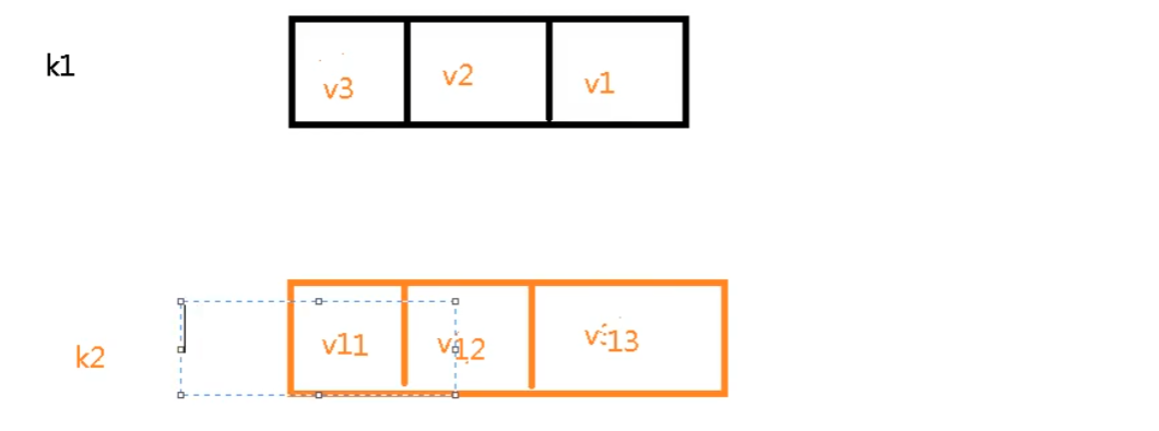 Redis6（二）——常用五大数据类型介绍