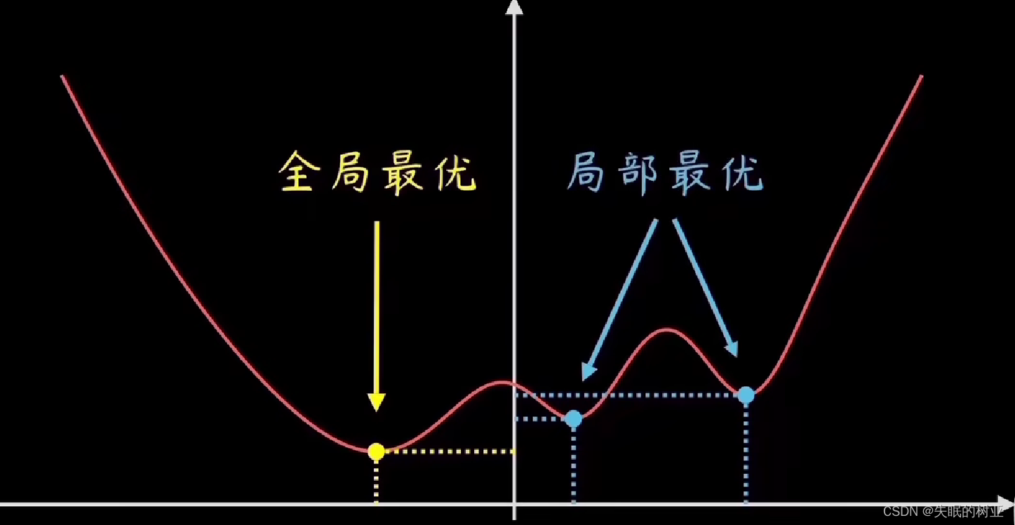 梯度下降|笔记