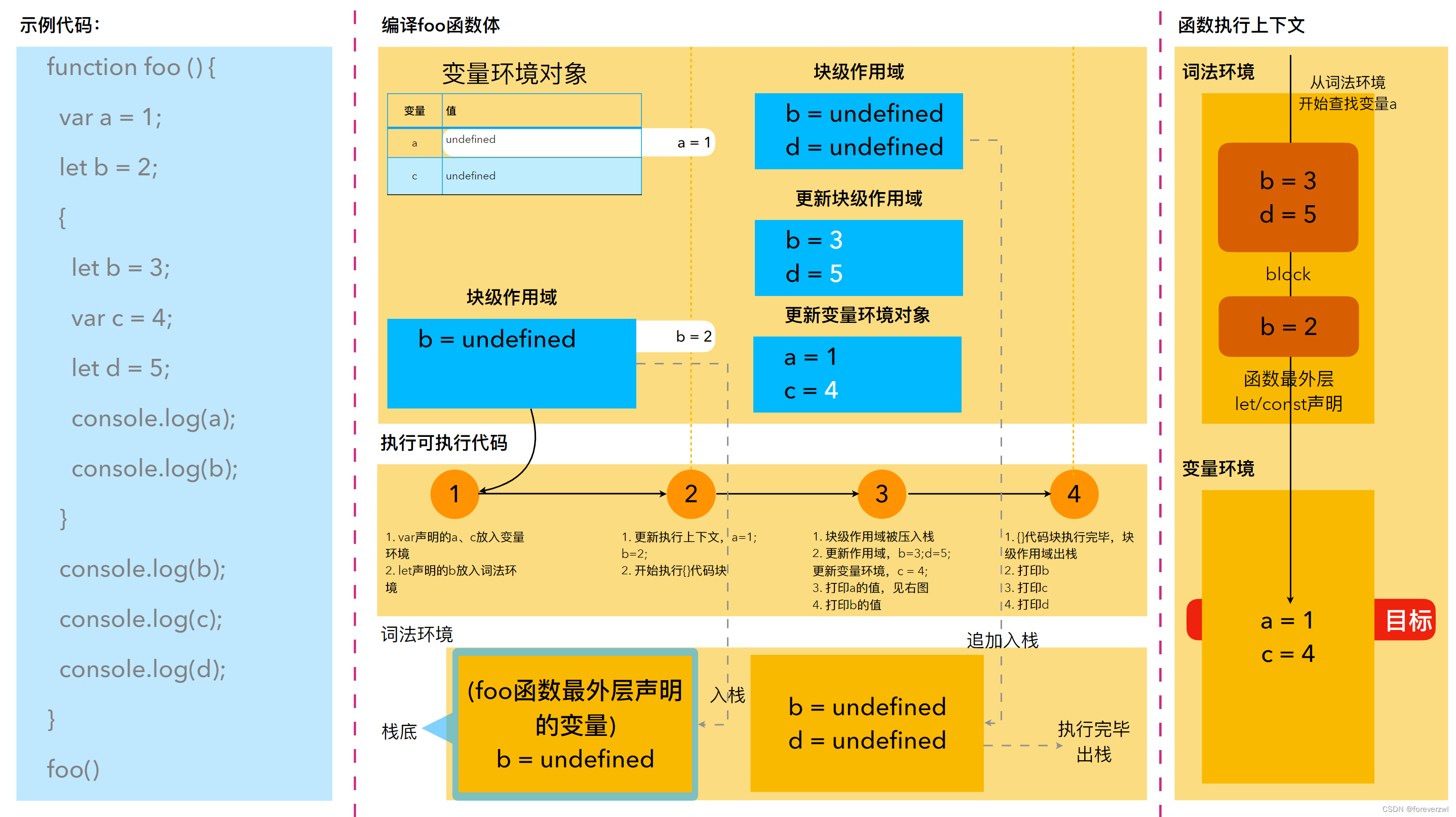 块级作用域