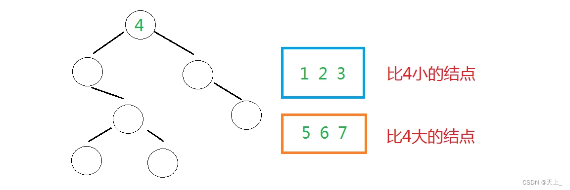 数据结构和算法学习记录——小习题-二叉树的遍历二叉搜索树