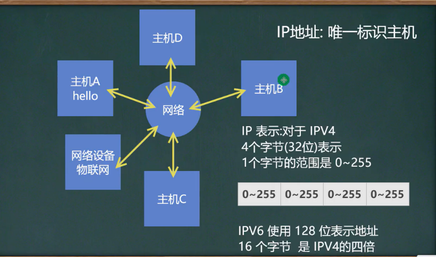 [外链图片转存失败,源站可能有防盗链机制,建议将图片保存下来直接上传(img-DlIccDUq-1647263821494)(E:\Typora笔记\java笔记\img\image-20220312104207017.png)]