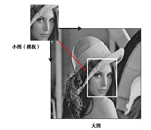 Python opencv image similarity matching ORB+BF - Programmer Sought