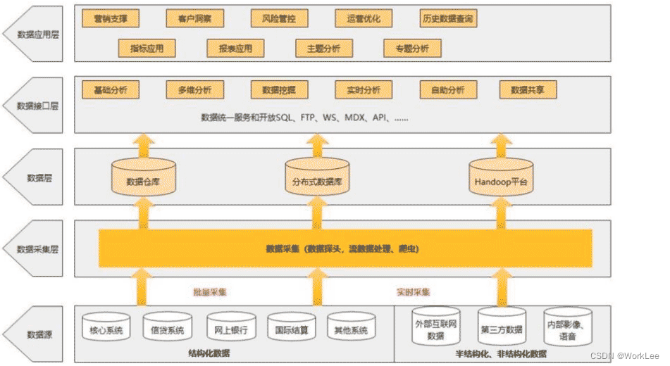 【新版】系统架构设计师 - 案例分析 - 架构设计＜Web架构＞