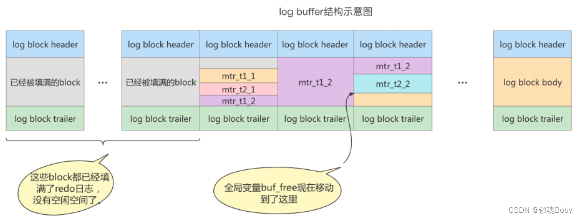 [外链图片转存失败,源站可能有防盗链机制,建议将图片保存下来直接上传(img-21q5aivx-1670681763939)(png/image-20220731203115371.png)]