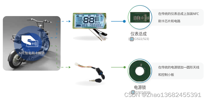 电动车NFC一键启动（仪表总成、电源锁）_Ci522 13.56M非接触式读写器芯片