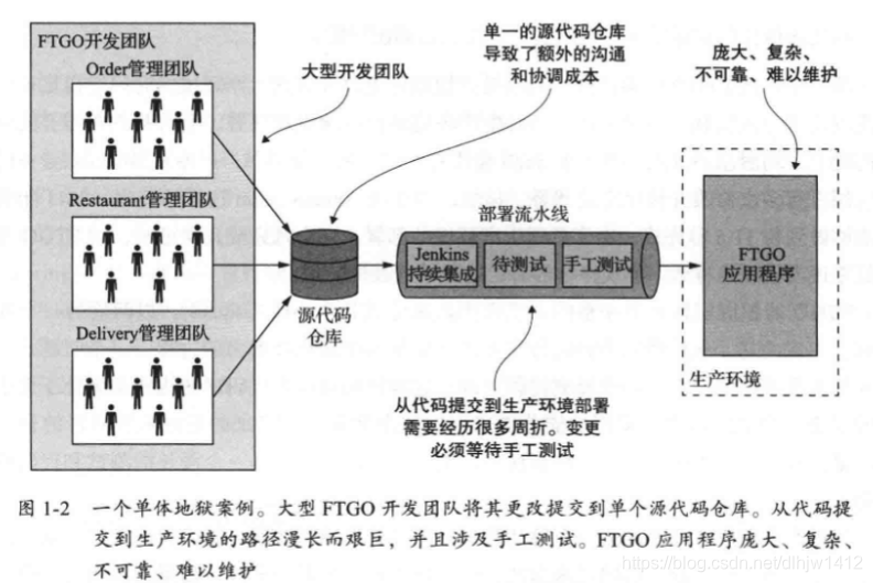 FTGO单体地狱