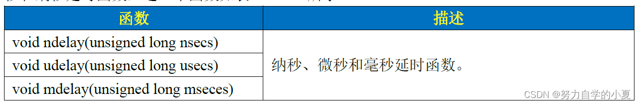 正点原子嵌入式linux驱动开发——Linux内核定时器